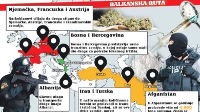 Photo of BiH osma u Evropi po rasprostranjenosti kriminala: Narkobande dobro organizirane