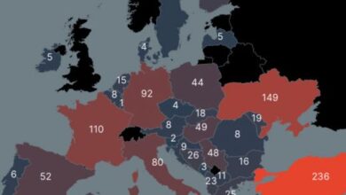 Photo of U Evropi zabilježeno više od hiljadu slučajeva kršenja medijskih sloboda u 2023.
